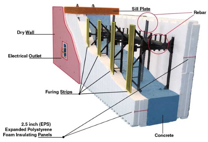 block2